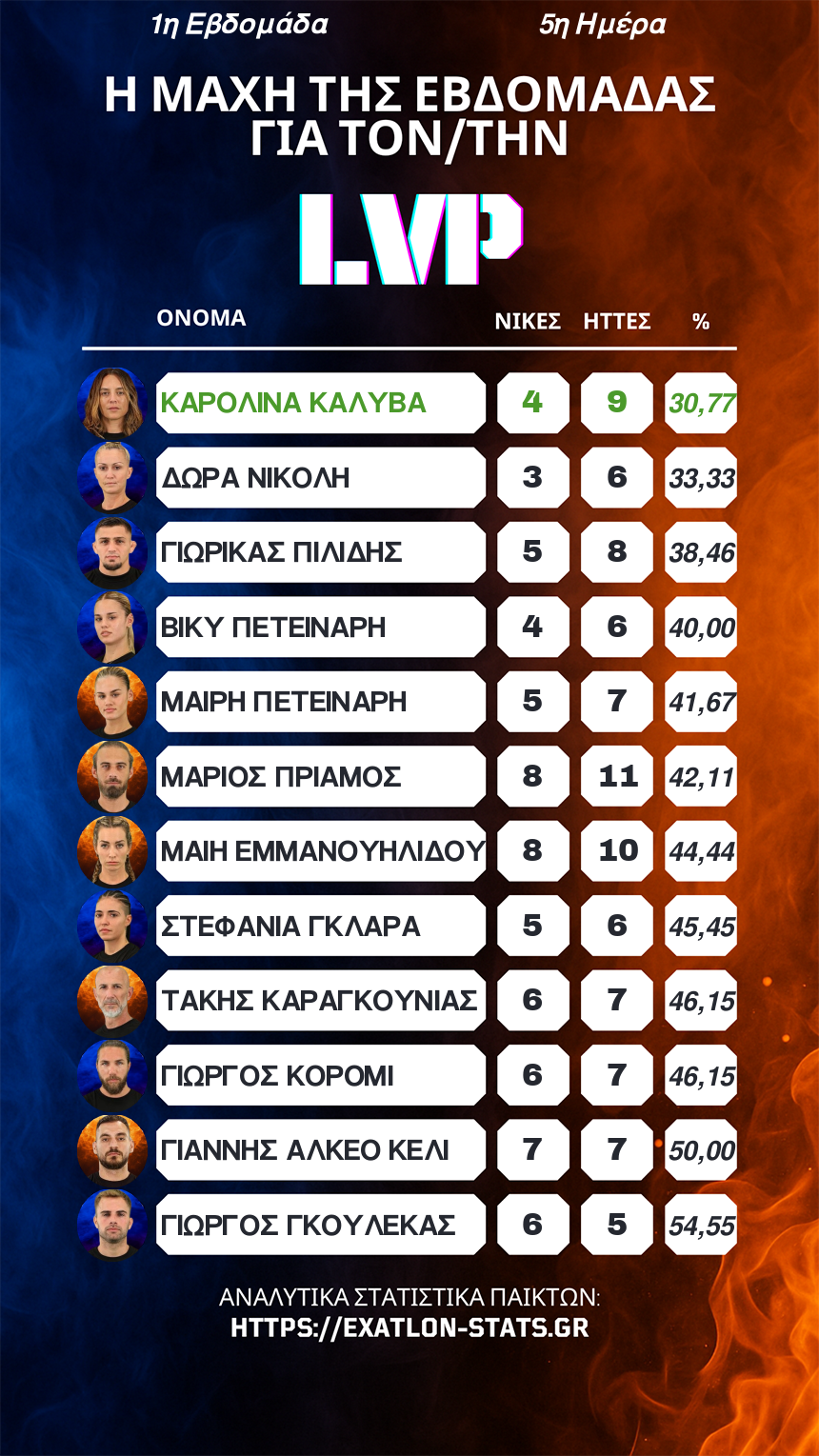 LVP 1ης Εβδομάδας