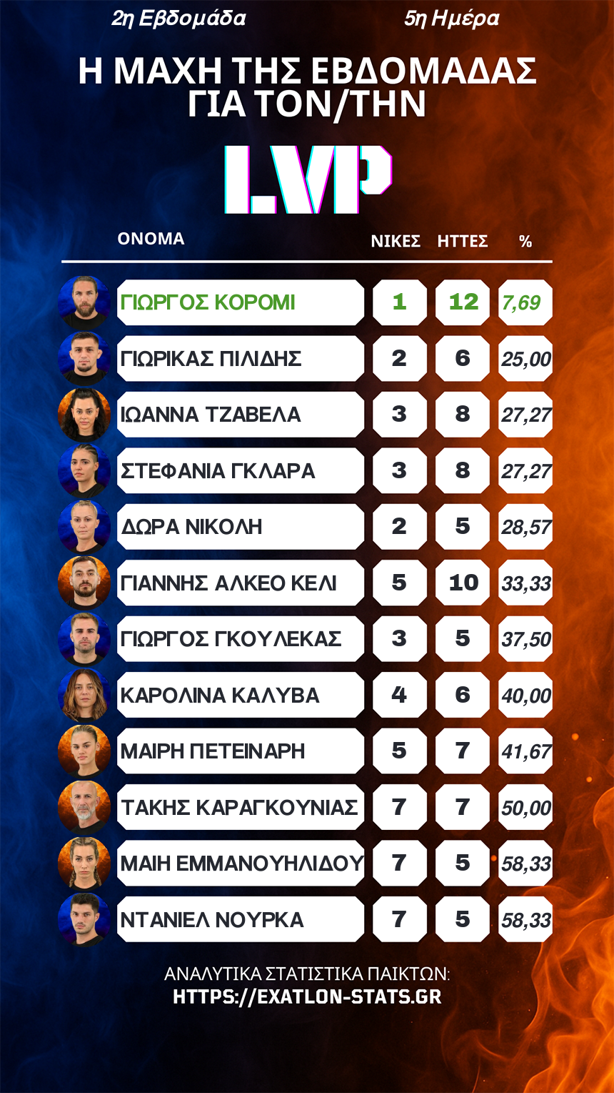 LVP 2ης Εβδομάδας