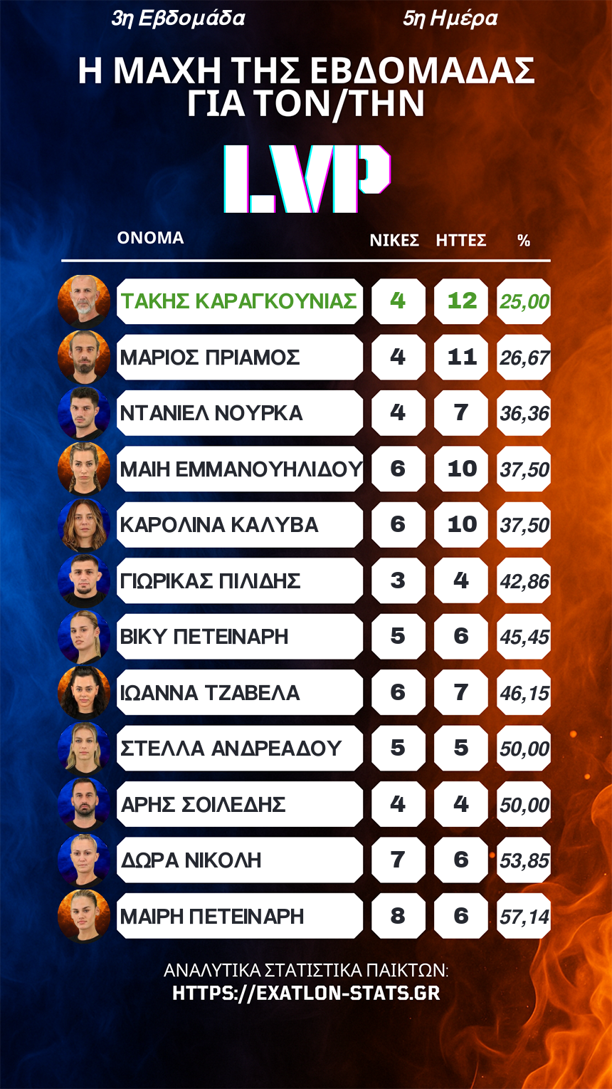 LVP 3ης Εβδομάδας