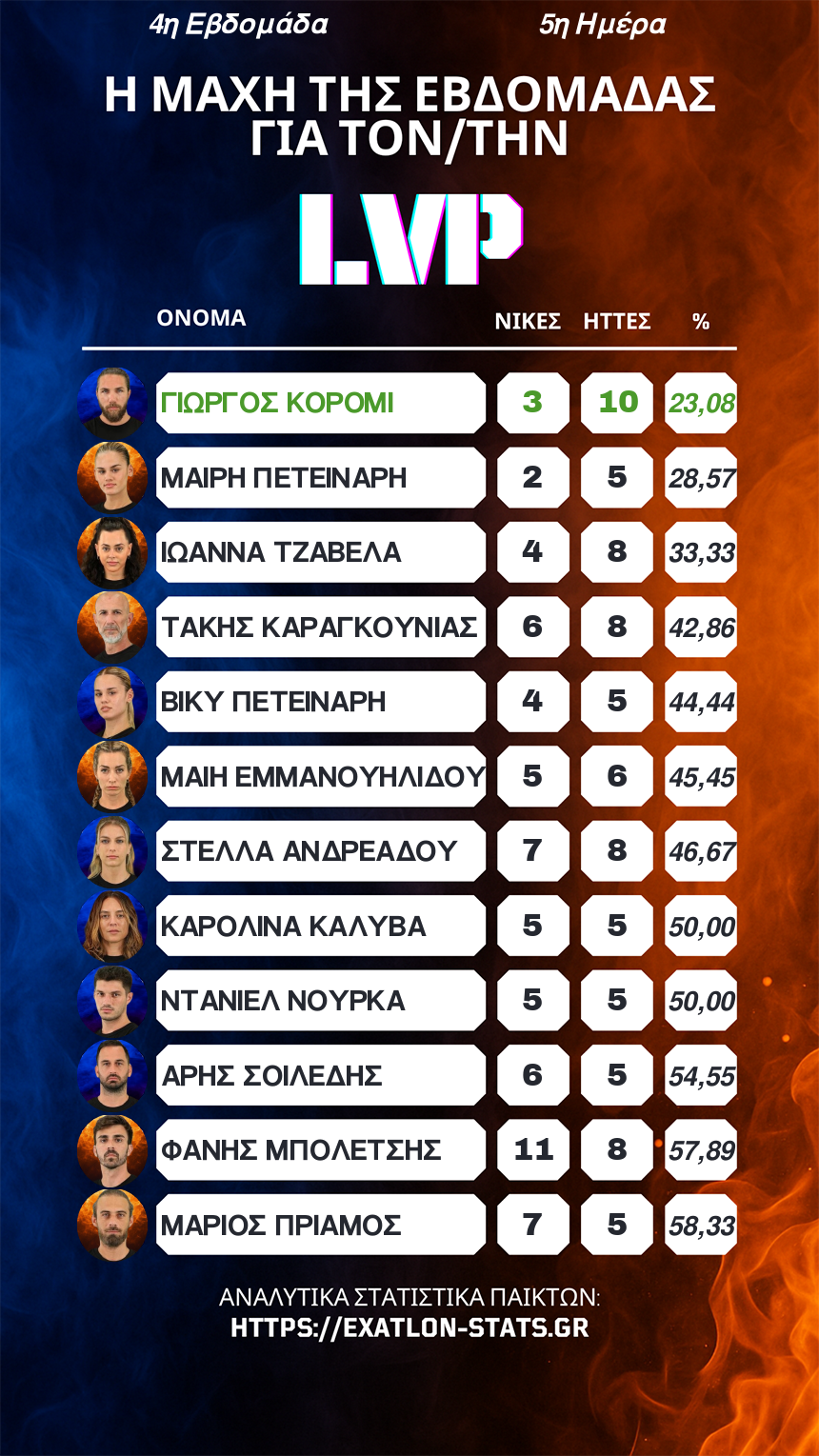LVP 4ης Εβδομάδας