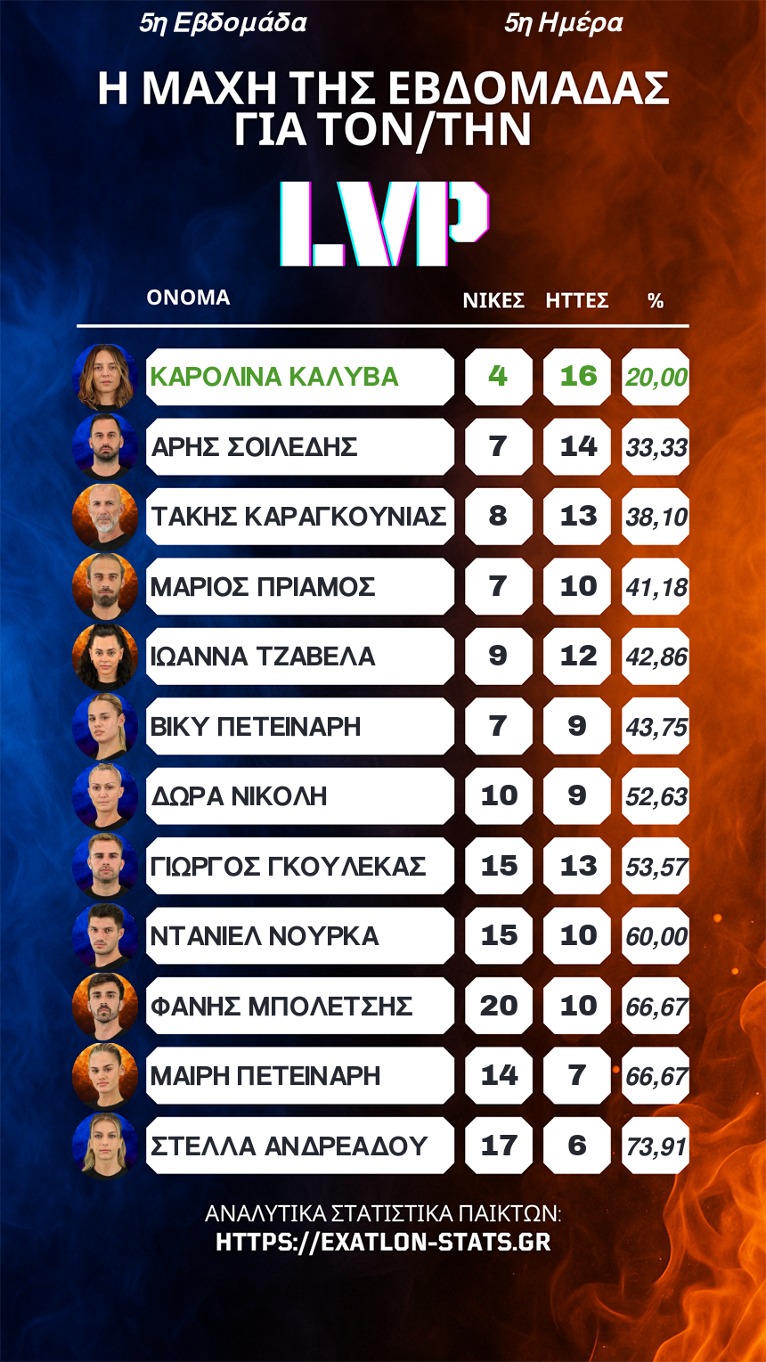 LVP 5ης Εβδομάδας