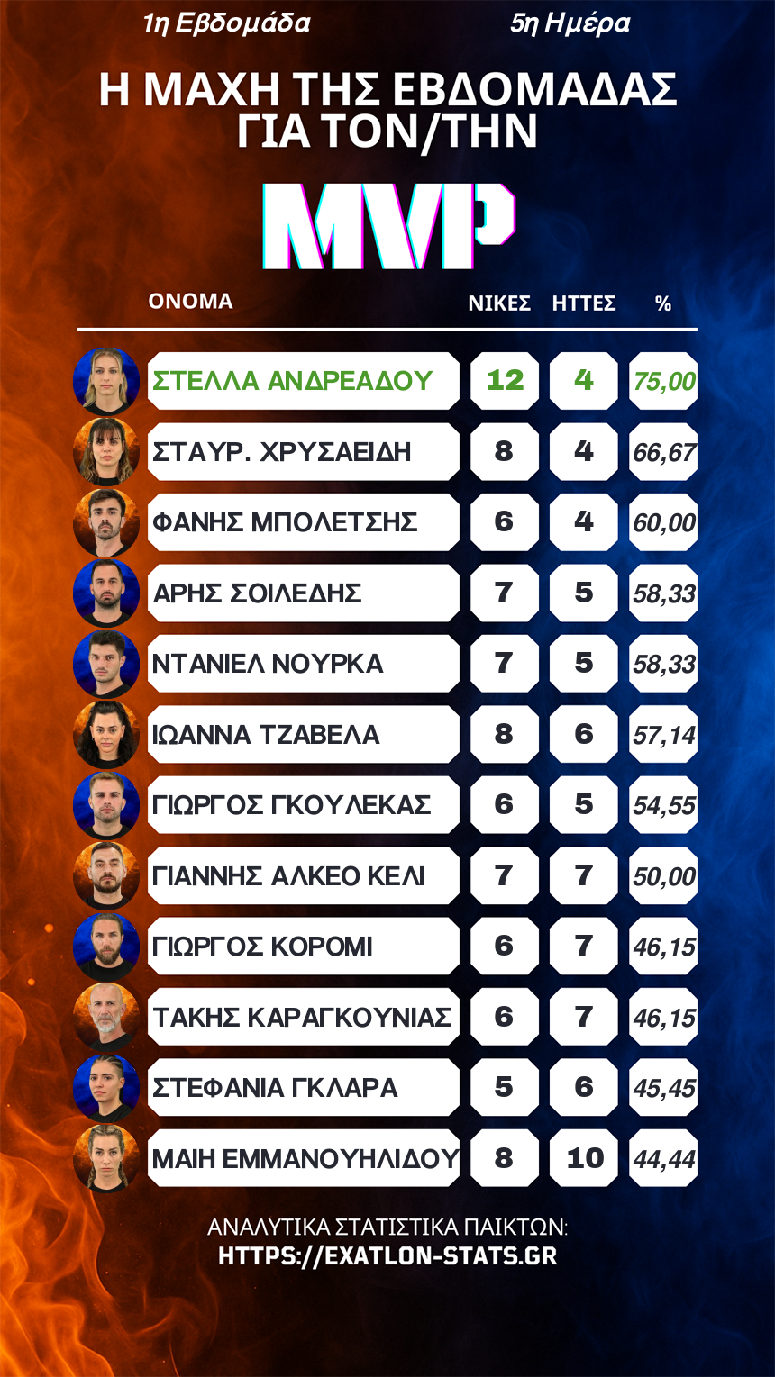 MVP 1ης Εβδομάδας