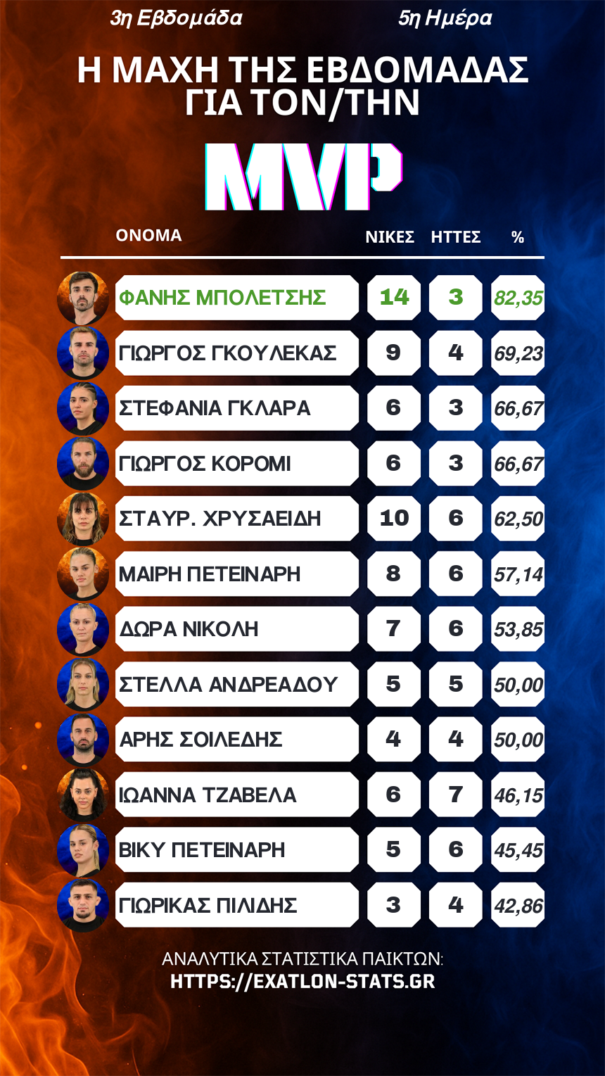 MVP 3ης Εβδομάδας